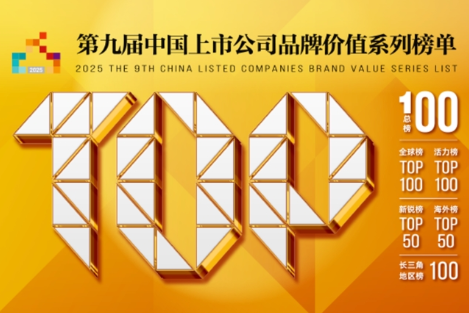 2209.52亿元！格力电器上榜“2025中国上市公司品牌价值榜”