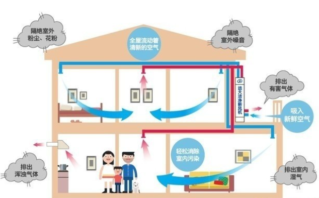 中央空调风系统设计的关键原则