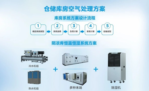 聚焦制药装备创新！CIPM 药机展开幕，美的楼宇科技多场景方案亮眼登场
