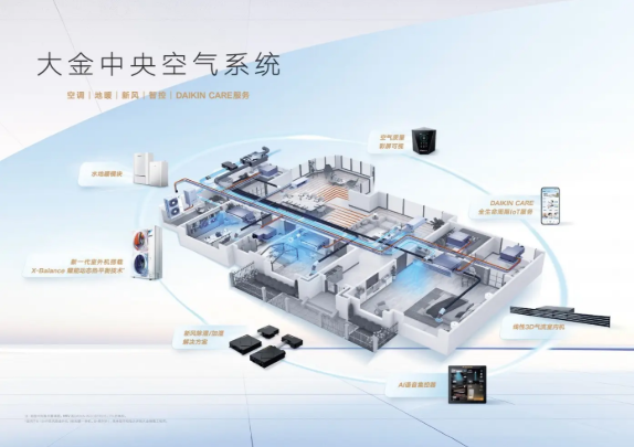 一拖五中央空调选购：拒绝跟风，只看关键指标