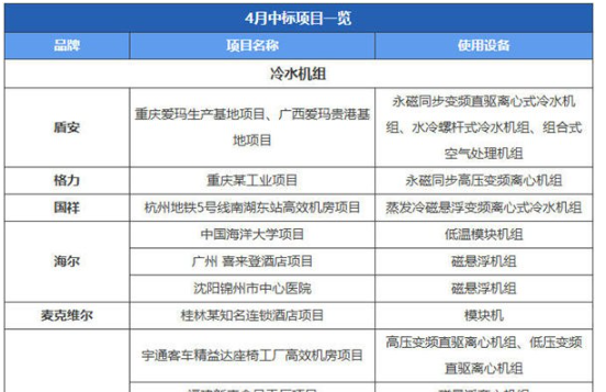 北京空调维修