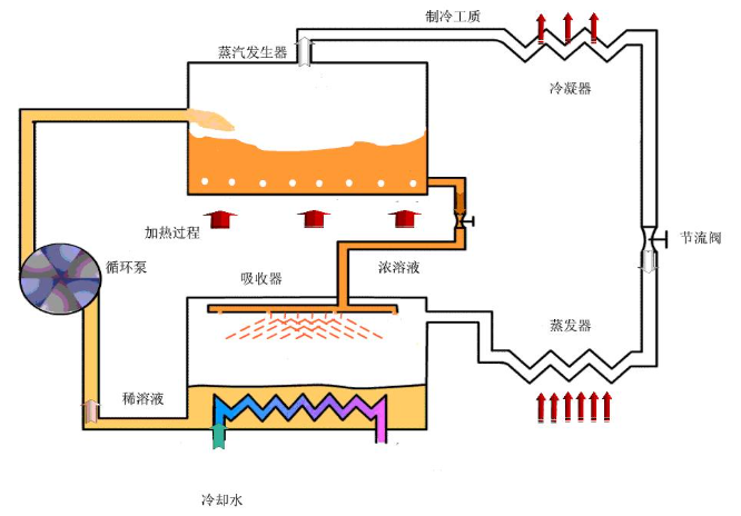 多措并举推进绿电直连落地 探寻暖通制冷行业发展新路径