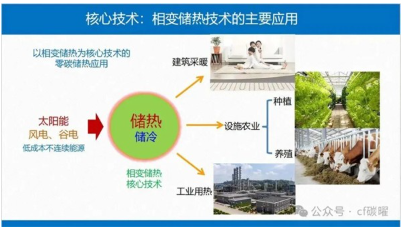 相变储能赋能农业设施 助力大棚节能增效