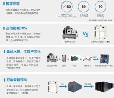 美的制冷方案亮相CDCC金融数据中心论坛