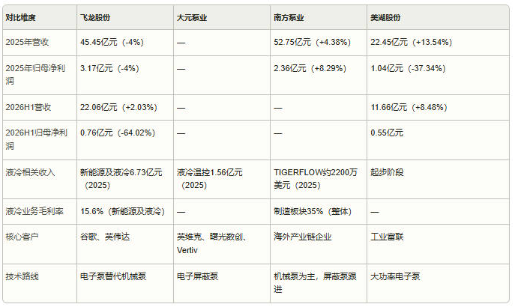 液冷泵：CDU核心动力单元，国产大功率电子泵产业突围机遇分析