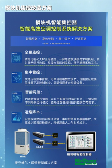 一键统筹、节能增效，麦克维尔中央空调集控改造方案上新